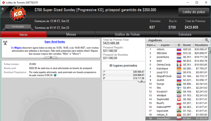 Rui "sousinha23" Sousa Brilha na PokerStars.com e Mais 102