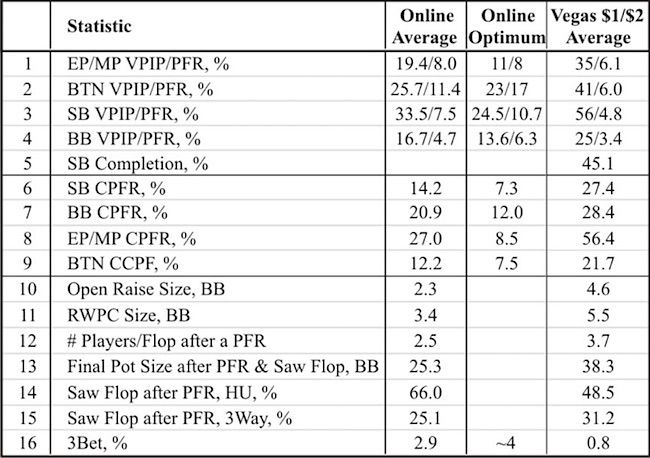 Pre Flop Raise Chart