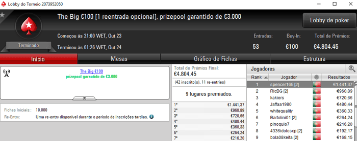 Xcizions foi o Campeão do Half Price Sunday Special €50 103