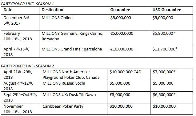 partypoker Millions gibt 2018 Turnierplan bekannt 101