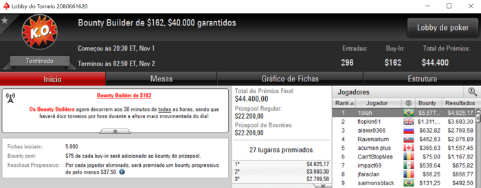 Dennys Ramos Forra Pesado nos Torneios Bounty Builder & Mais 103