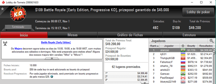 Dennys Ramos Forra Pesado nos Torneios Bounty Builder & Mais 104