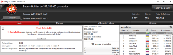 LetsFlipIt, Guithome e GeraldoCesar Faturam no PokerStars & Mais 101