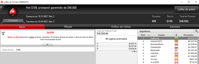 LetsFlipIt, Guithome e GeraldoCesar Faturam no PokerStars & Mais 102