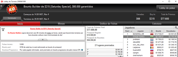 Douglas Ferreira Apronta no PokerStars & Mais 101