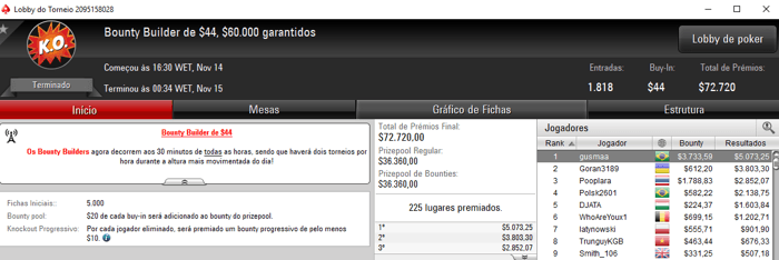 gusmaa, Steinzz e XAGRESSIVEX Destroem Bounty Builders do PokerStars 101