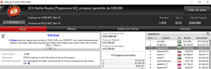 Flávio Reis, Durair Neto, SitPro2011, entre Outros Forram Pesado no PokerStars 101