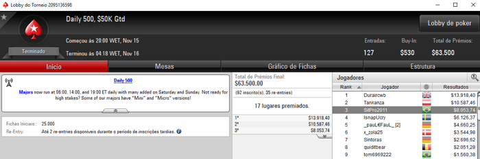 Flávio Reis, Durair Neto, SitPro2011, entre Outros Forram Pesado no PokerStars 102