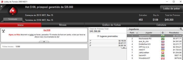 Flávio Reis, Durair Neto, SitPro2011, entre Outros Forram Pesado no PokerStars 103