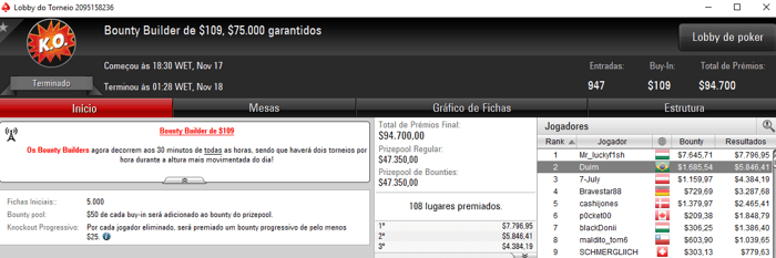 Duim, KKing James e rcdauria Embolsam Maiores Prmios no PokerStars 101