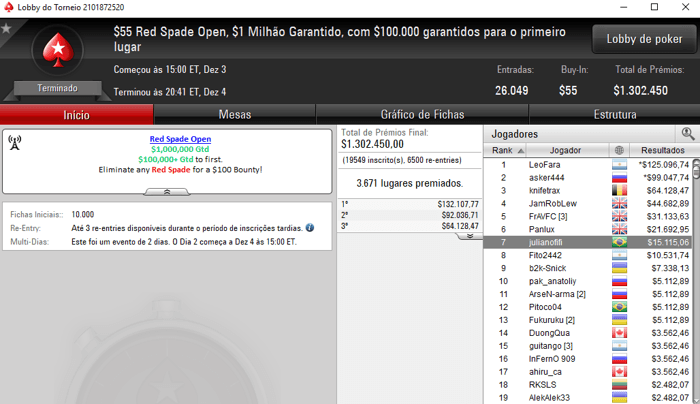 julianofifi na Mesa Final do Red Spade Open & Mais Forras Brasileiras 101