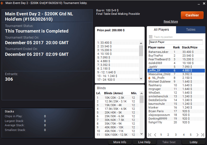 Jo?o Baumgarten 5o no Title Fight do partypoker (,725) & Mais 102