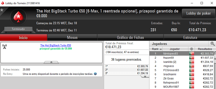 PokerStars.pt: JLC0elho, fdmlopes e Sir Tupac Brilham no Half Price Sunday 102