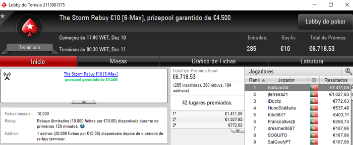 PokerStars.pt: JLC0elho, fdmlopes e Sir Tupac Brilham no Half Price Sunday 104