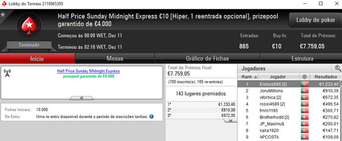 PokerStars.pt: JLC0elho, fdmlopes e Sir Tupac Brilham no Half Price Sunday 105