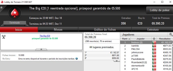 PokerStars.pt: JLC0elho, fdmlopes e Sir Tupac Brilham no Half Price Sunday 106