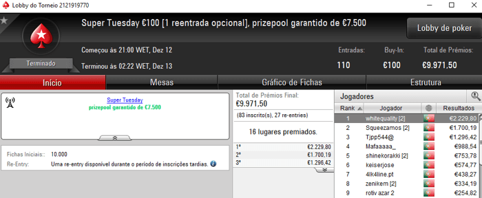 PokerStars.pt: Pedro "whitequality" Olaio Vence Super Tuesday €100 101