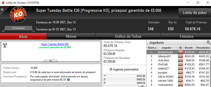 PokerStars.pt: Pedro "whitequality" Olaio Vence Super Tuesday €100 104