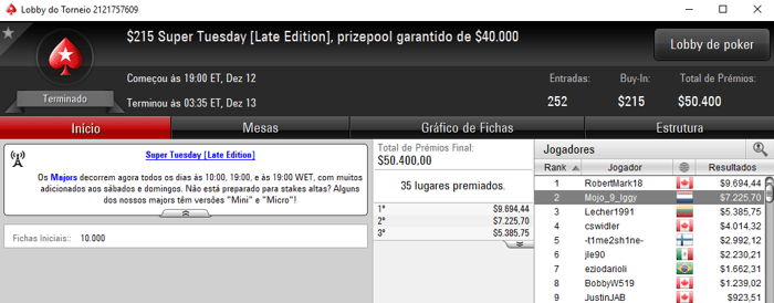 Poker Online: 4 Mesas Finais e Mais de ,000 para Mojo_9_Iggy & Mais 102