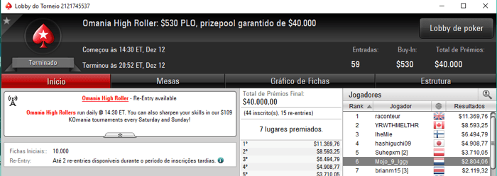 Poker Online: 4 Mesas Finais e Mais de ,000 para Mojo_9_Iggy & Mais 104