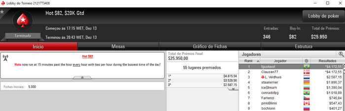 PokerStars: Manokippa2 Crava 5 Battle Royale e Forra ,562 & Mais 102