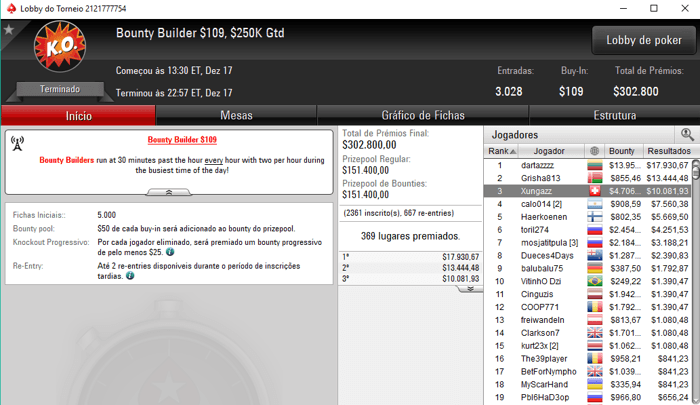 Xungazz e inca7bar Faturam mais de K na PokerStars.com & Mais 101