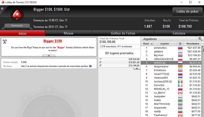 Xungazz e inca7bar Faturam mais de K na PokerStars.com & Mais 106