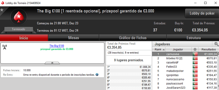 PokerStars.pt: NeverLoose62 e camusvive com prémios de 4 Dígitos 102