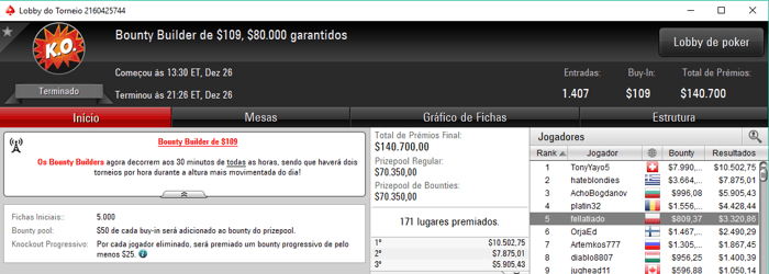 rinxa30 e fellatiado com Prémios na PokerStars Internacional 102