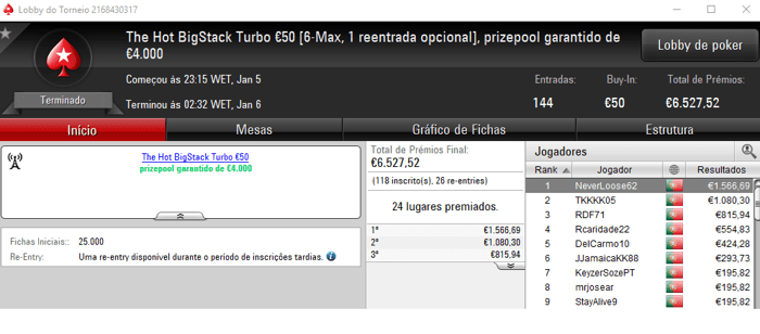 PokerStars.pt: NeverLoose62 Conquista The Hot BigStack Turbo €50 101