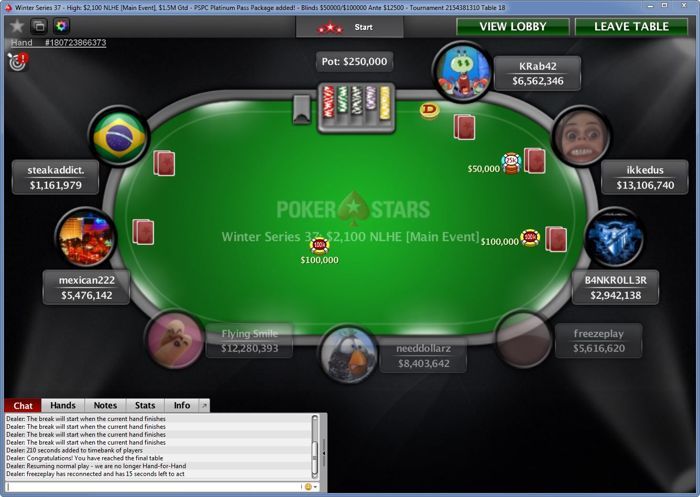 Arjen "ikkedus" Weel eindigt als derde in Winter Series Main Event High voor 5.129! 101
