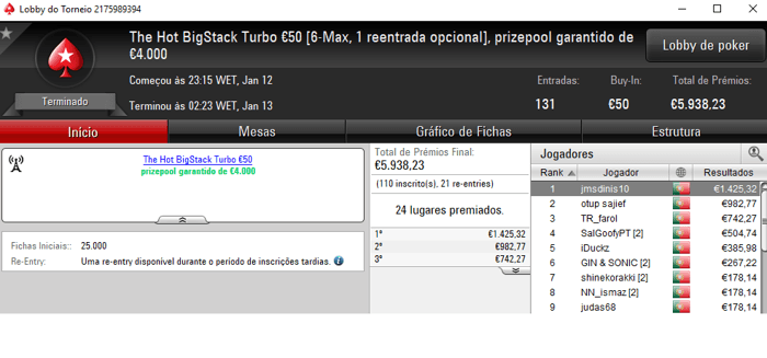 PokerStars.pt: jmsdinis10 Conquista o The Hot BigStack Turbo €50 101