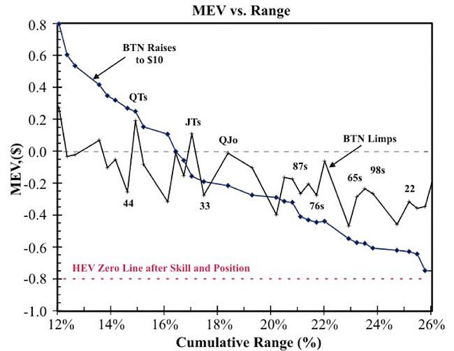 Implied Value in Live / No-Limit Hold'em Games 101