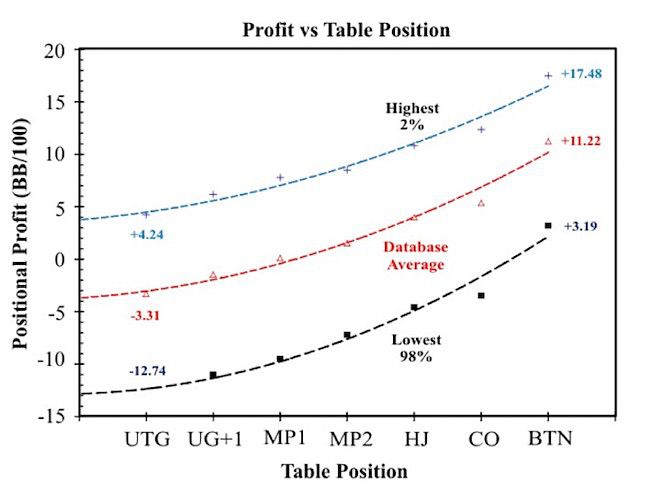 Implied Value in Live / No-Limit Hold'em Games 102