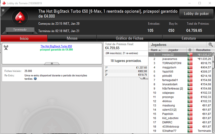 R_PokerSt@rs Vence o The Big €100; Helder22 e joaoramos Dividem Prémios 102