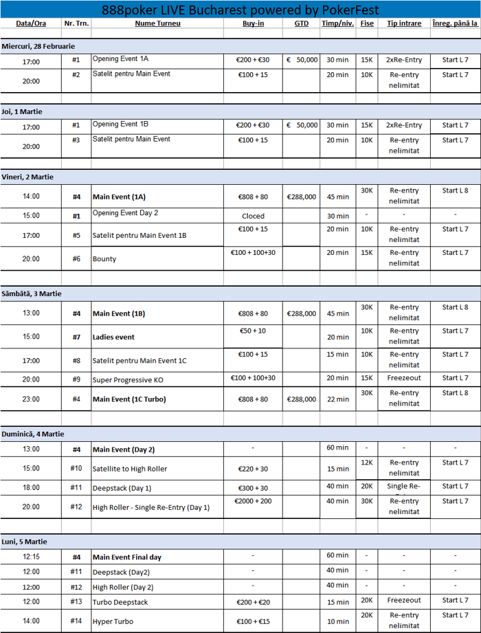 Campionul Main Eventului WSOP Martin Jacobson joaca la Bucuresti 101