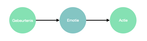 Psychologie - Hoe jouw emoties je spel beïnvloeden 102