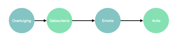 Psychologie - Hoe jouw emoties je spel beïnvloeden 105