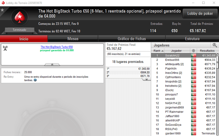 TheChoupo99 Vence o The Big €100 e Scratchh22 o The Hot BigStack Turbo 102
