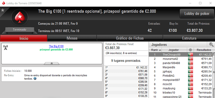 TheChoupo99 Vence o The Big €100 e Scratchh22 o The Hot BigStack Turbo 101
