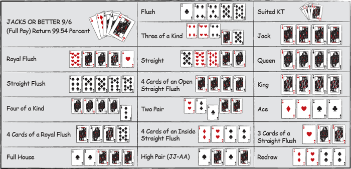 how to set up poker