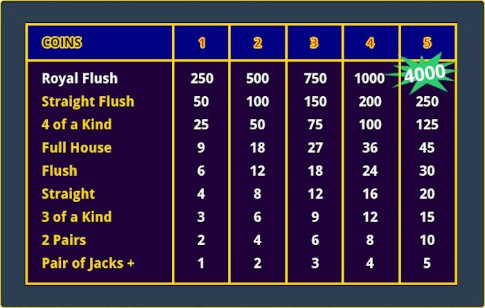 Video Poker Chart