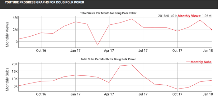 via socialblade.com