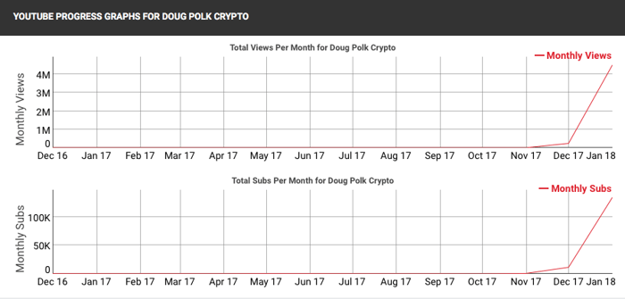 via socialblade.com