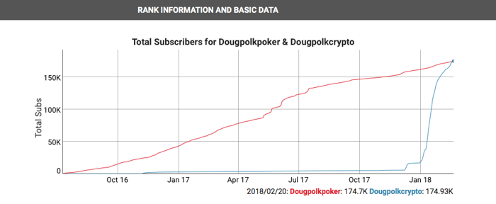 via socialblade.com