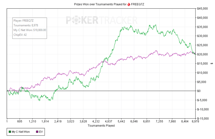 Jogador Russo quer Jogar 20,000 Spin&Gos de 0 e Terminar Positivo 102