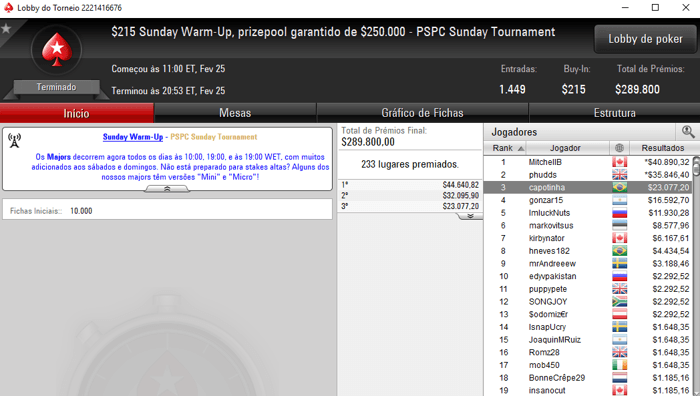 PokerStars: Alexandre Mantovani 3º no Sunday Million (,392) & Mais 104