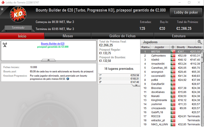 PokerStars.pt: TORNAD0TONI Arrasou The Hot BigStack Turbo €50 & Mais 103
