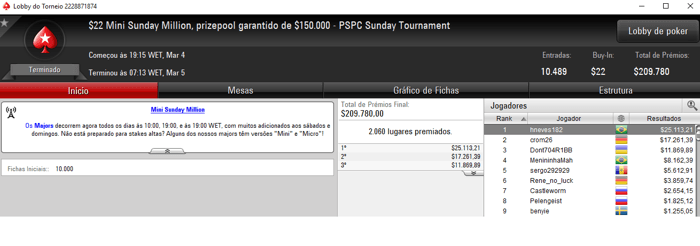 Brasil Detona Torneios Regulares do PokerStars; SitPro2011 Puxa Maior Prêmio 103