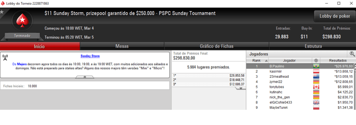 Brasil Detona Torneios Regulares do PokerStars; SitPro2011 Puxa Maior Prêmio 102